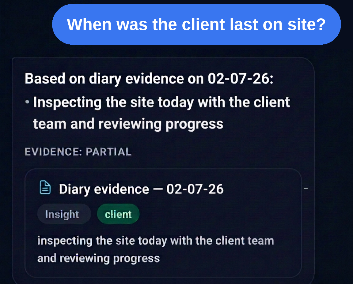 Insights answering 'When was the client last on site?' with a diary evidence card attached.